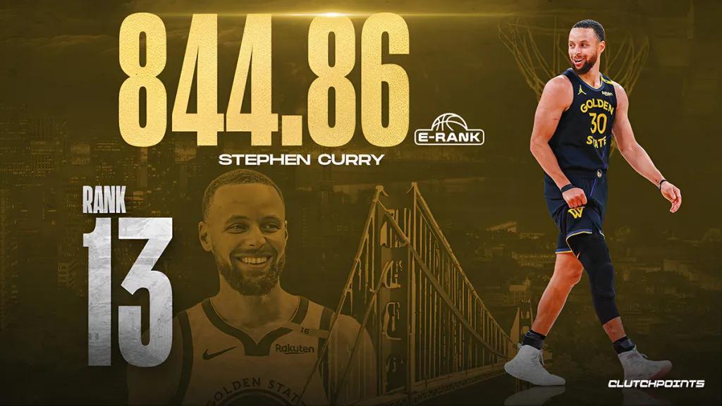 库里第13名!美媒公布NBA历史11-20巨星名单:现役3人入选KD第12