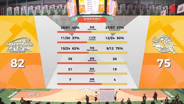 开云官网-痛快!赵继伟复出砍24+3+7,率四冠王力克强敌,杨鸣第一时间猛夸