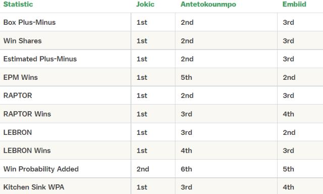 开云官网-【观察】布克难进前三 这便是历史最激烈MVP争夺战！