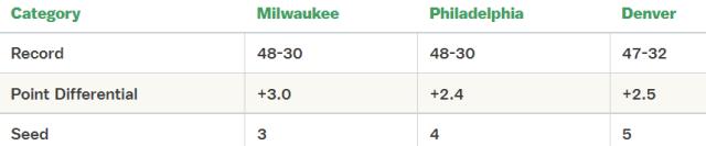 开云官网-【观察】布克难进前三 这便是历史最激烈MVP争夺战！