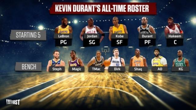 杜兰特评五大队友遗忘韦少 推特亲自点赞喷库评论